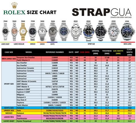 rolex yacht master 40 lug to lug|Rolex lug size chart.